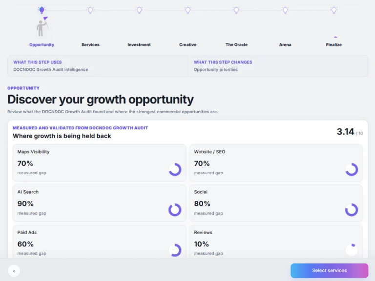 Growth Lab screen showing audit gaps and competitor benchmark priorities for a healthcare clinic