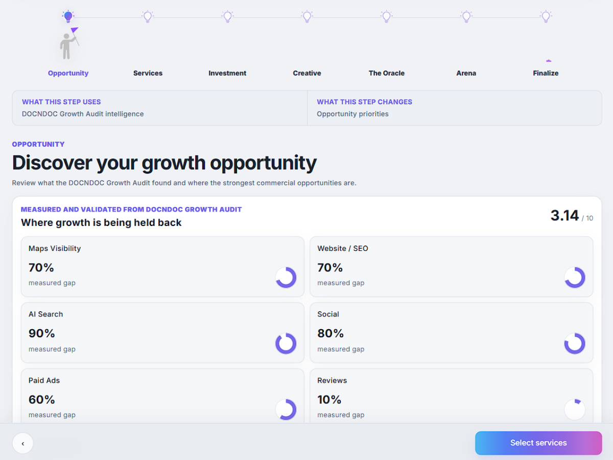 Growth Lab screen showing audit gaps and competitor benchmark priorities for a healthcare clinic