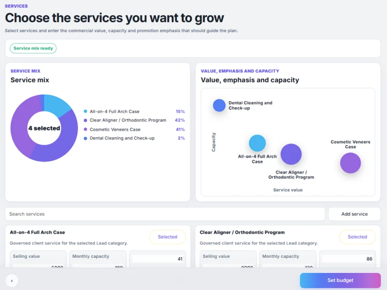 Growth Lab interface showing selected clinic services and specialties to prioritize in a healthcare marketing plan
