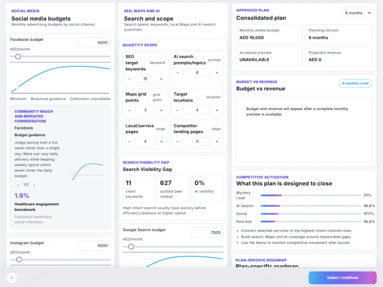 Growth Lab screen showing a healthcare marketing service mix including SEO ads social media and Google Maps