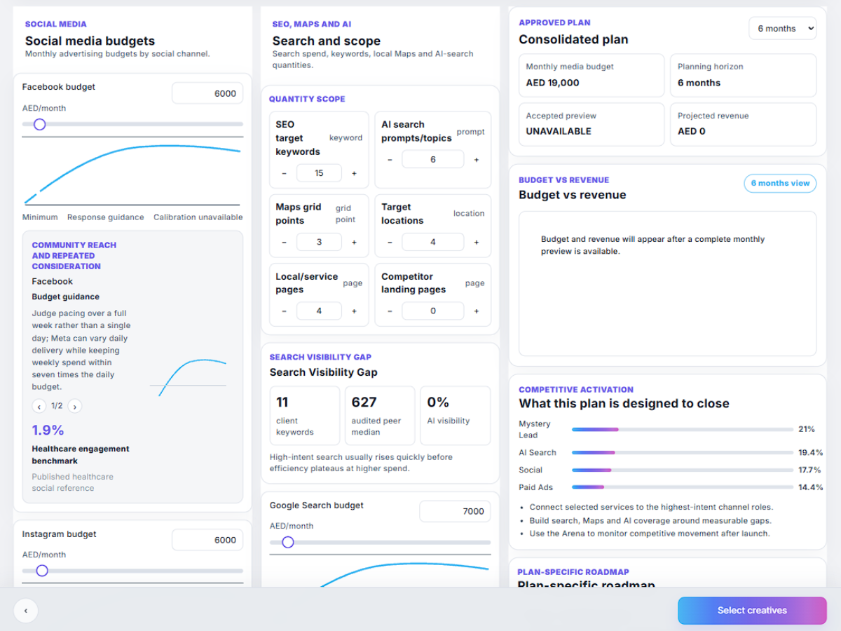 Growth Lab screen showing a healthcare marketing service mix including SEO ads social media and Google Maps