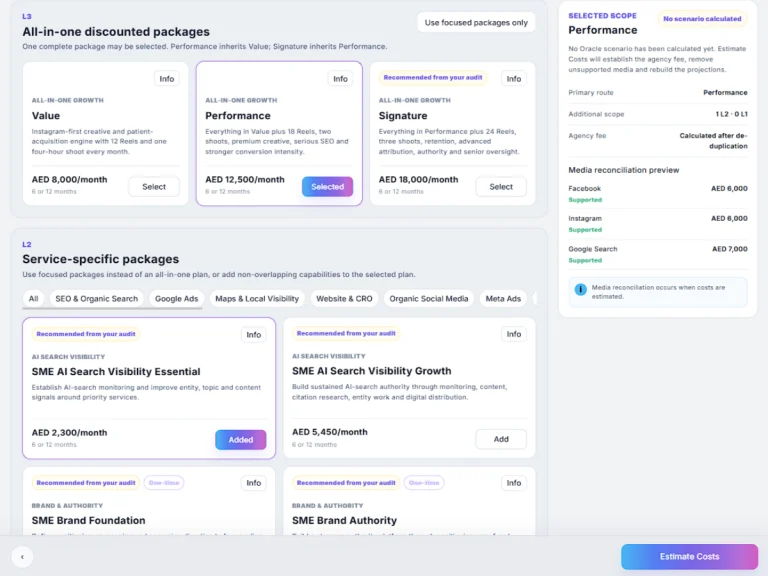 Growth Lab screen showing a customized healthcare marketing package for a clinic