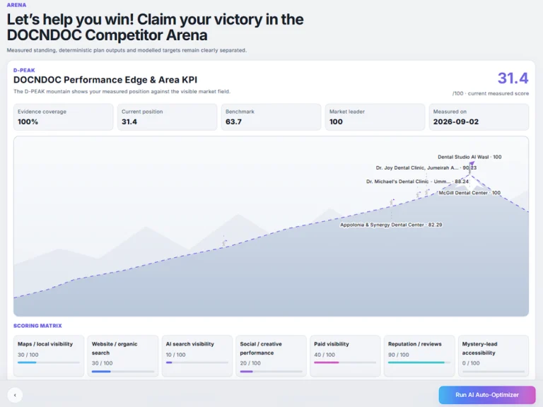 Arena benchmark dashboard comparing a clinic with competitors across healthcare marketing performance factors