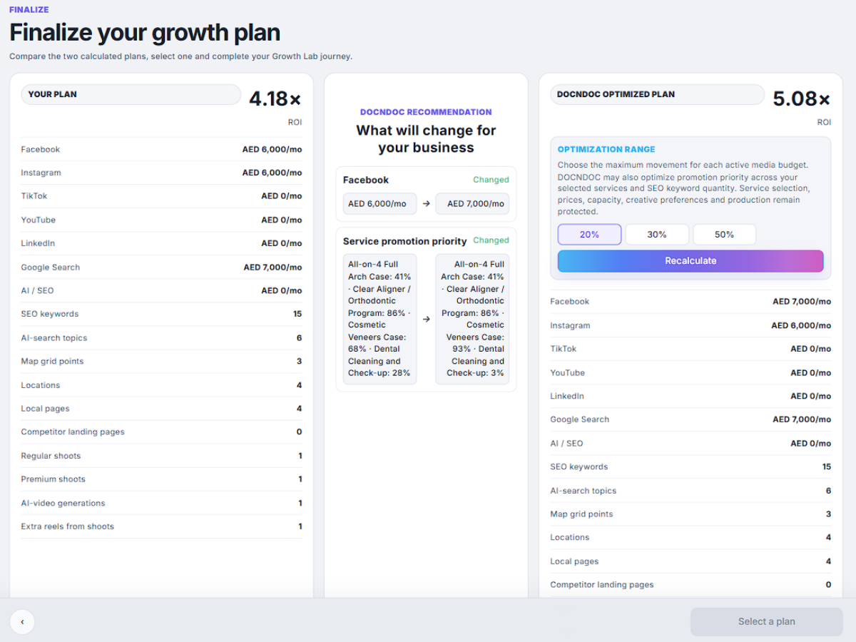 Auto Optimizer interface suggesting an improved healthcare marketing mix within budget