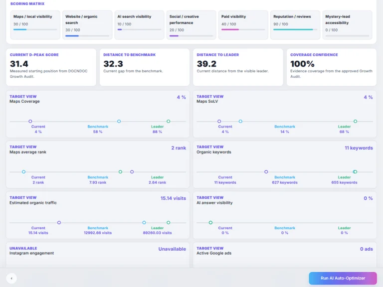 Client management workflow for coordinated healthcare marketing execution across channels
