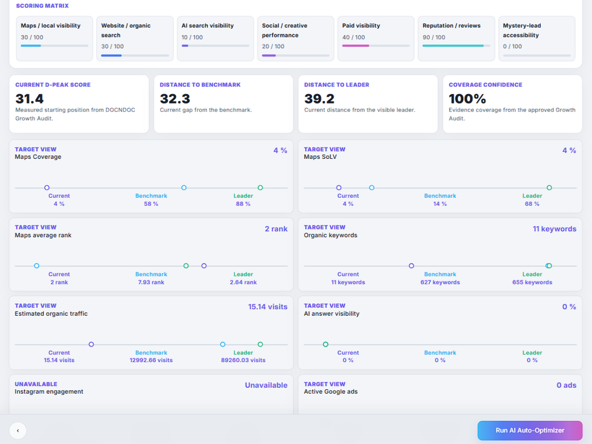 Client management workflow for coordinated healthcare marketing execution across channels