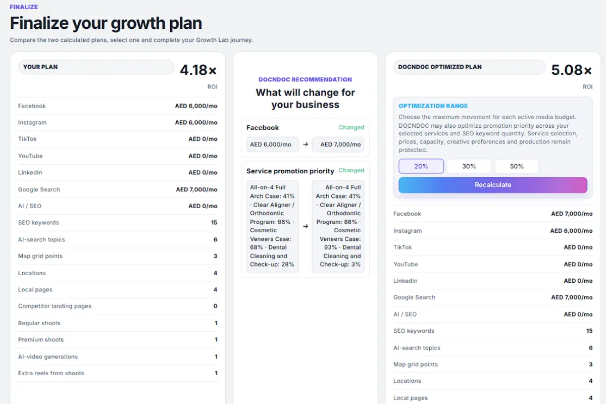 Healthcare marketing consultation Dubai: Growth Lab final plan comparison with recommendations and an optimised alternative, supporting scope review and projections