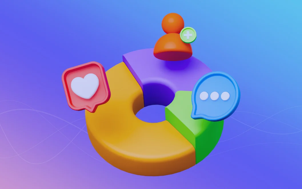 The month’s “best post” can be a measurement trap for monthly social performance review