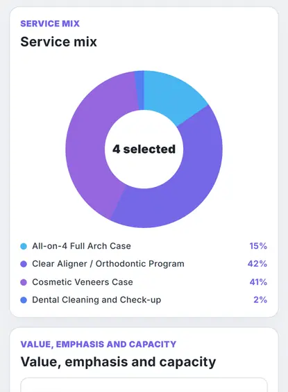 Medical and dental marketing in UAE: Growth Lab service-mix chart with four selected services and value-capacity indicators for Growth Strategies Built Around Your Industry