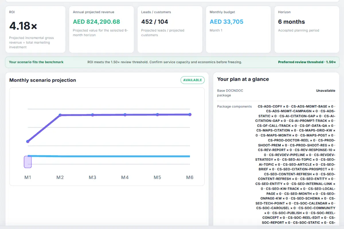 Medical and dental marketing in UAE: Growth Lab projection dashboard with scenario chart and plan summary for MARKETING BUDGET MODELLING UAE — 4. Compare Packages, Budgets and Growth Scenarios