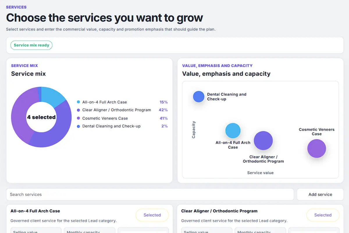 Healthcare marketing packages UAE: Growth Lab service selector with a service-mix chart and capacity comparison, supporting clinic marketing budget planning