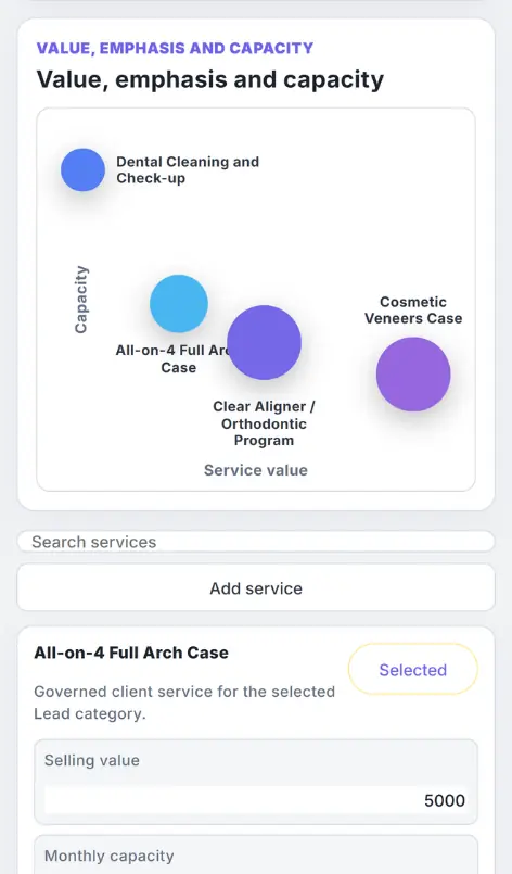 Clinic marketing audit for UAE: Growth Lab service-value and capacity chart with selected dental service options for See the signals shaping local discovery and demand