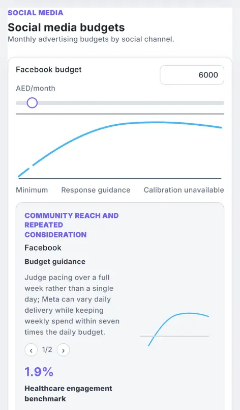 Clinic marketing audit for UAE: Growth Lab social-media budget controls with response-curve illustrations for Turn evidence into services, quantities and budget scenarios