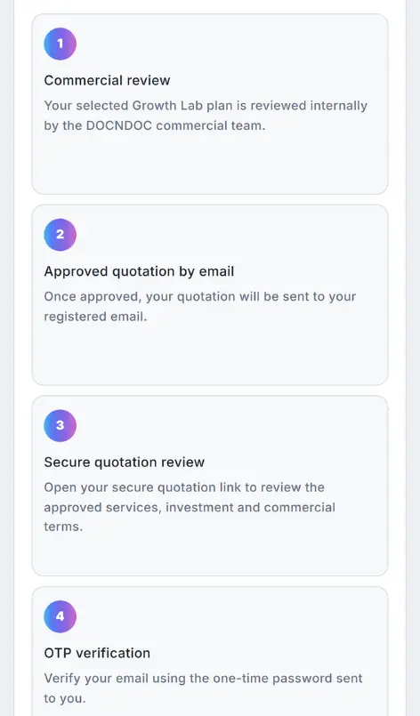 Clinic marketing audit for UAE: DOCNDOC workflow showing commercial review, quotation email, secure review and email verification